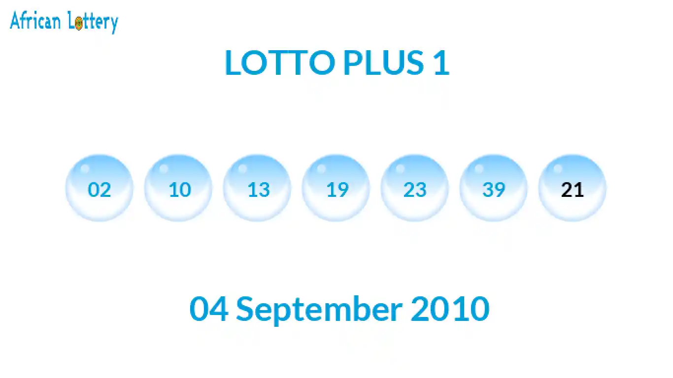 Lottery balls from Lotto Plus draw on 04 September 2010