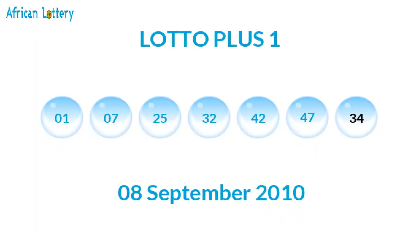 Lottery balls from Lotto Plus draw on 08 September 2010