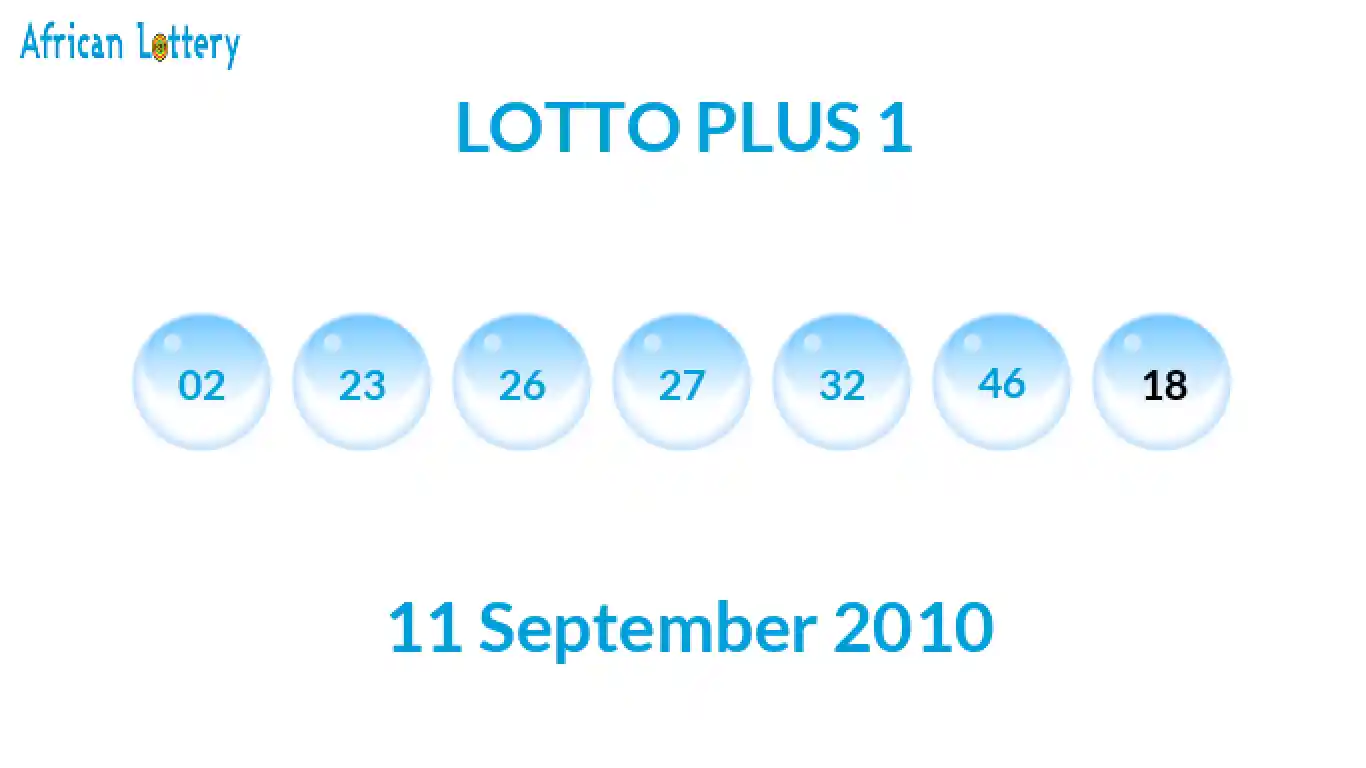 Lottery balls from Lotto Plus draw on 11 September 2010