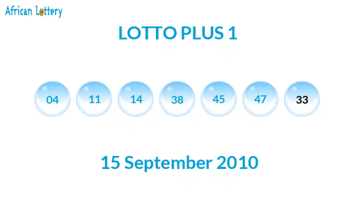 Lottery balls from Lotto Plus draw on 15 September 2010
