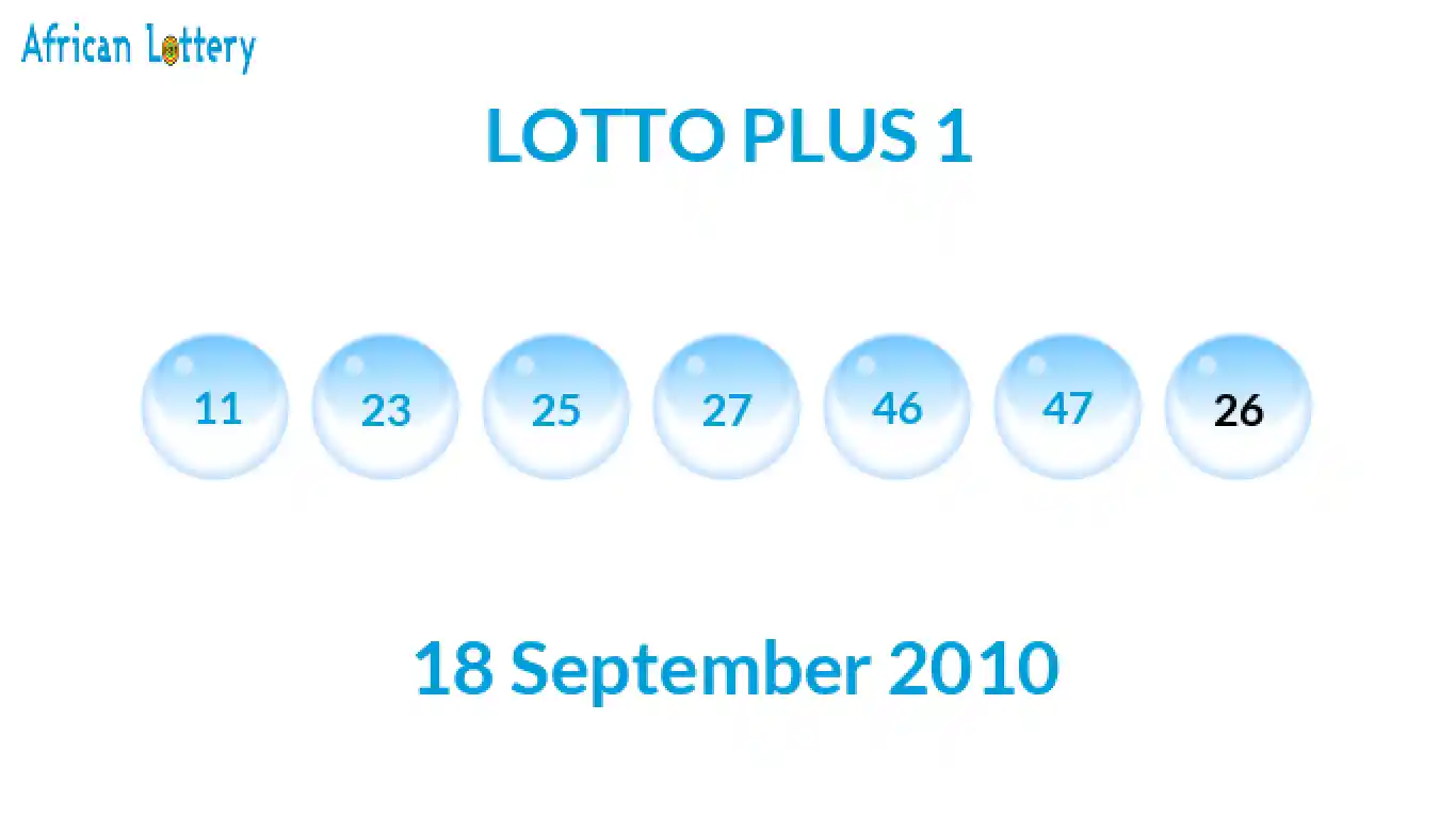 Lottery balls from Lotto Plus draw on 18 September 2010