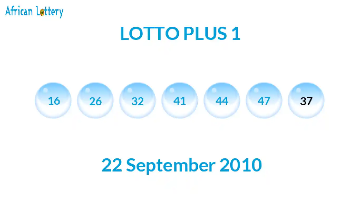 Lottery balls from Lotto Plus draw on 22 September 2010