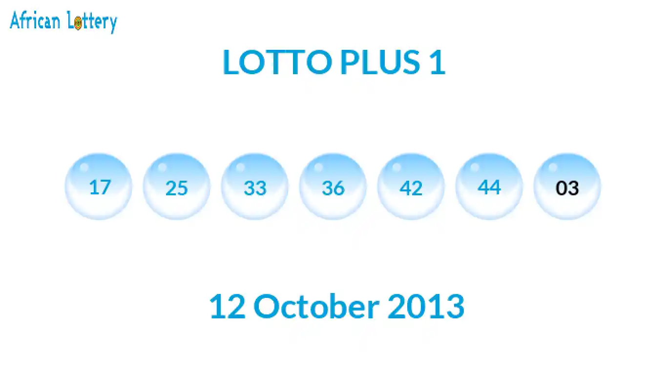 Lottery balls from Lotto Plus draw on 12 October 2013