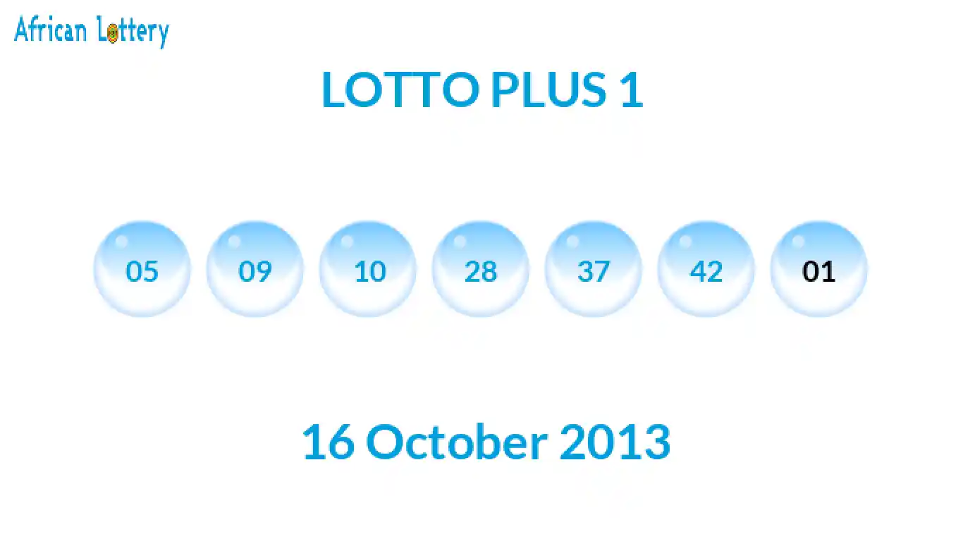 Lottery balls from Lotto Plus draw on 16 October 2013