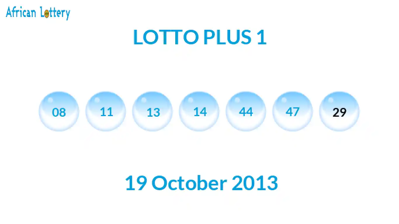 Lottery balls from Lotto Plus draw on 19 October 2013