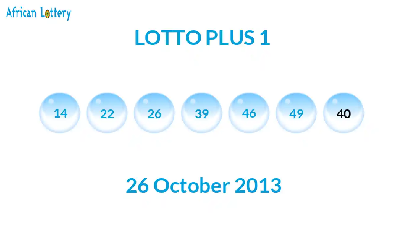 Lottery balls from Lotto Plus draw on 26 October 2013