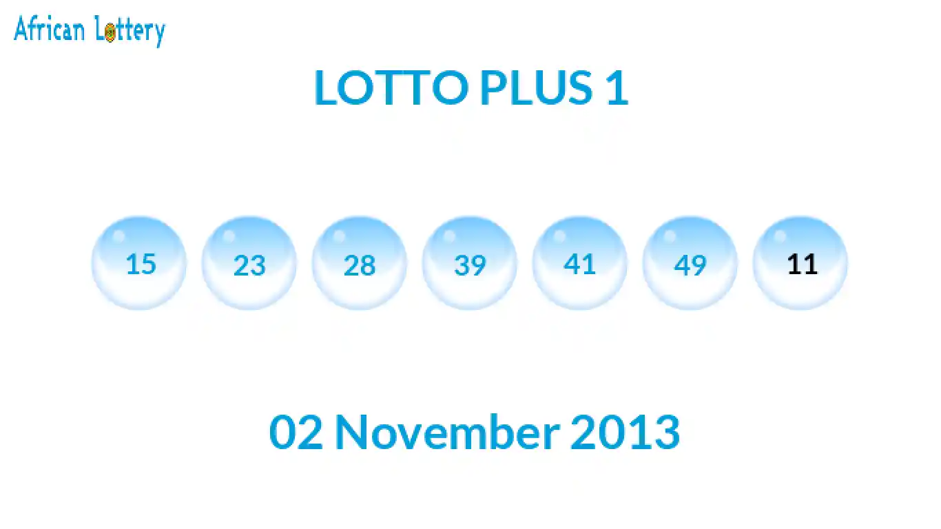 Lottery balls from Lotto Plus draw on 02 November 2013