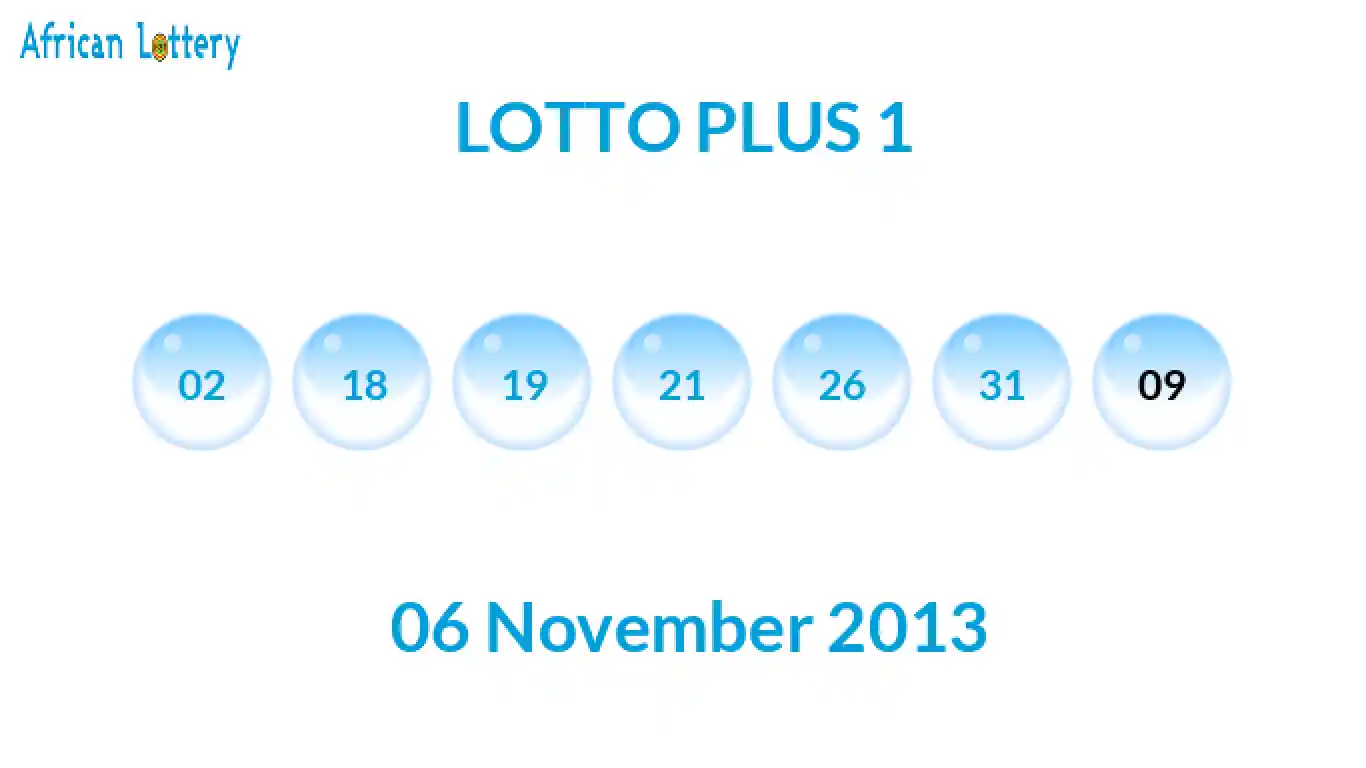 Lottery balls from Lotto Plus draw on 06 November 2013