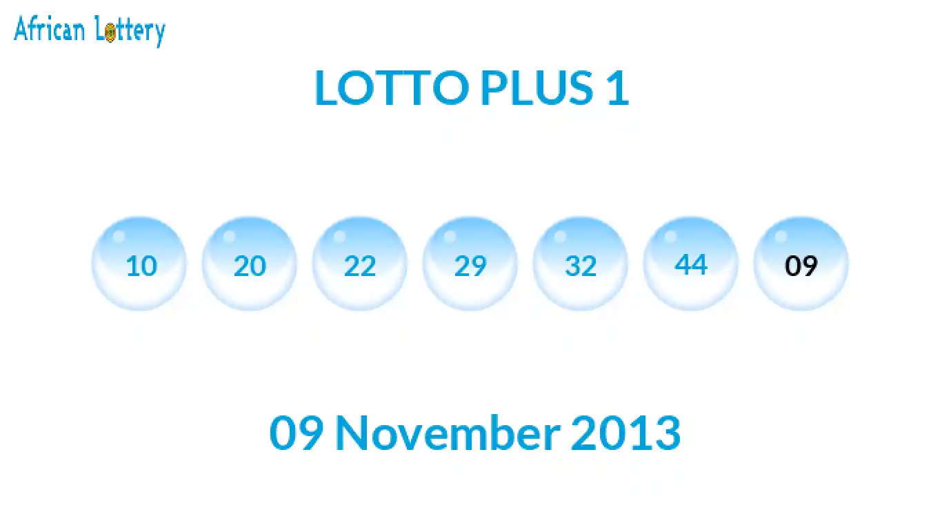 Lottery balls from Lotto Plus draw on 09 November 2013