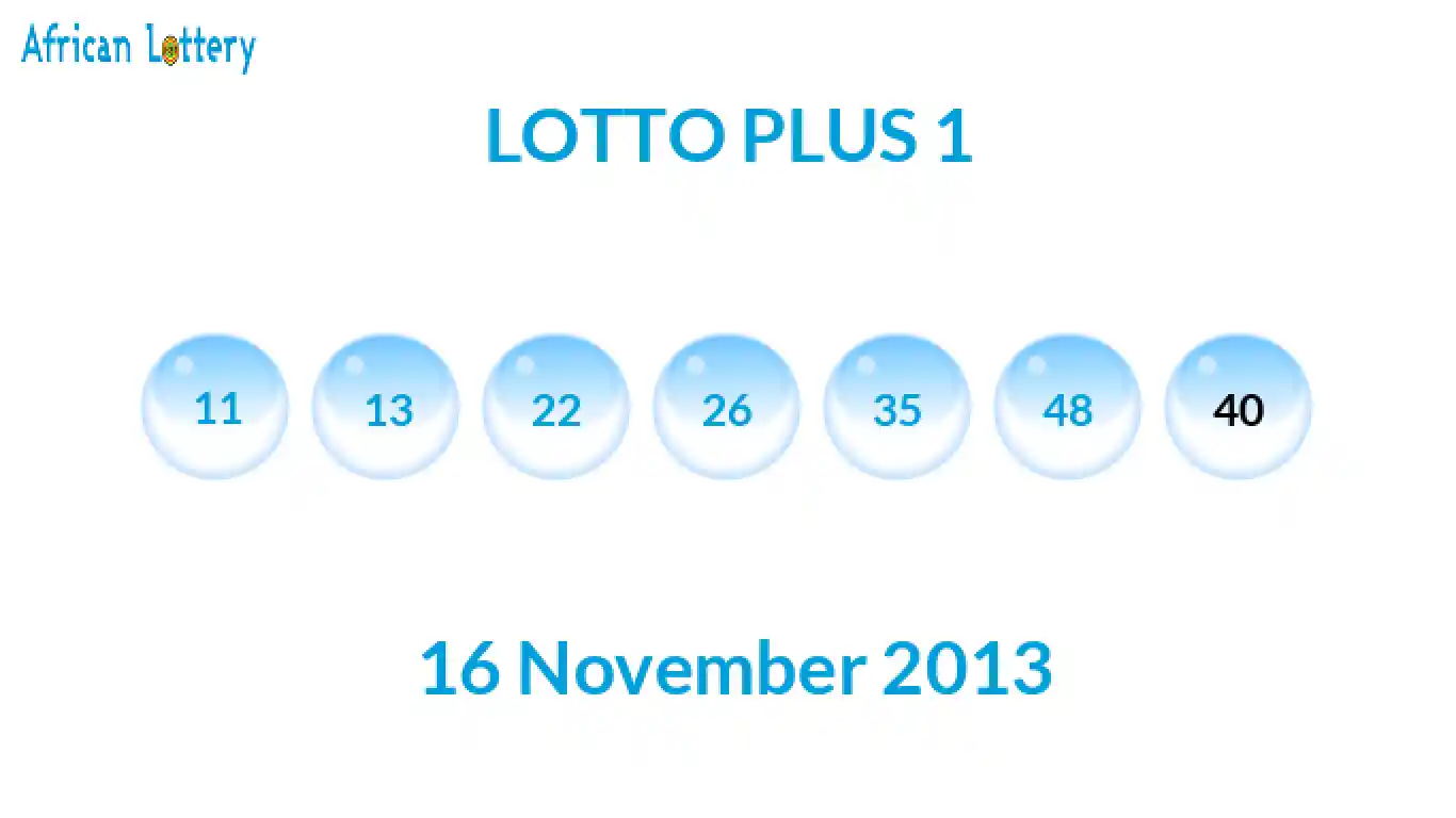 Lottery balls from Lotto Plus draw on 16 November 2013
