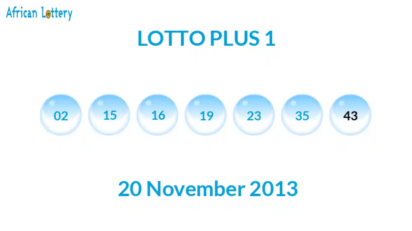 Lottery balls from Lotto Plus draw on 20 November 2013