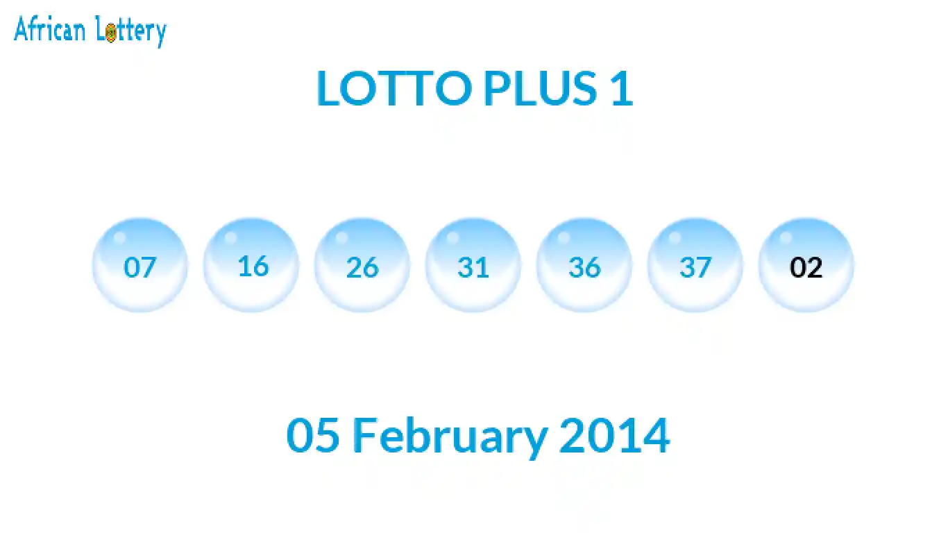 Lottery balls from Lotto Plus draw on 05 February 2014