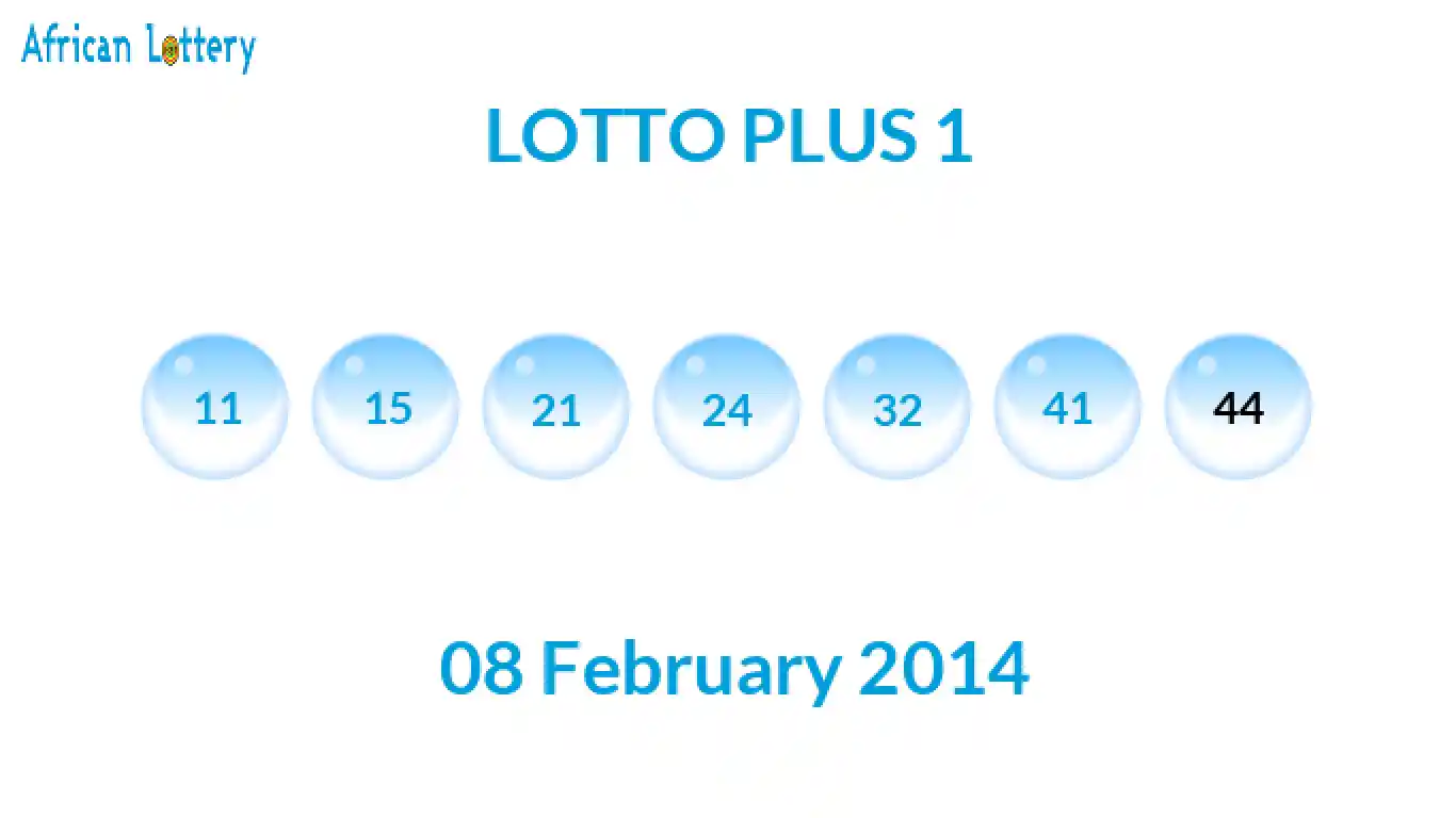 Lottery balls from Lotto Plus draw on 08 February 2014