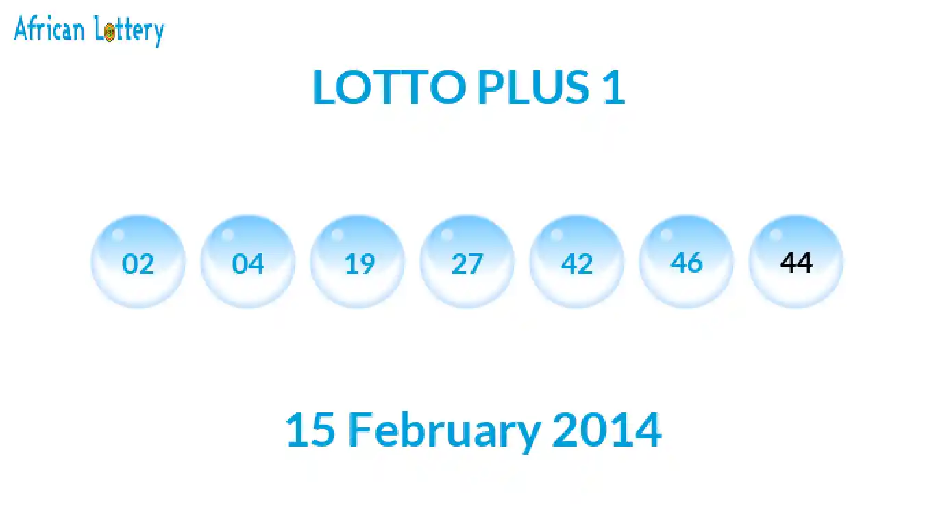 Lottery balls from Lotto Plus draw on 15 February 2014