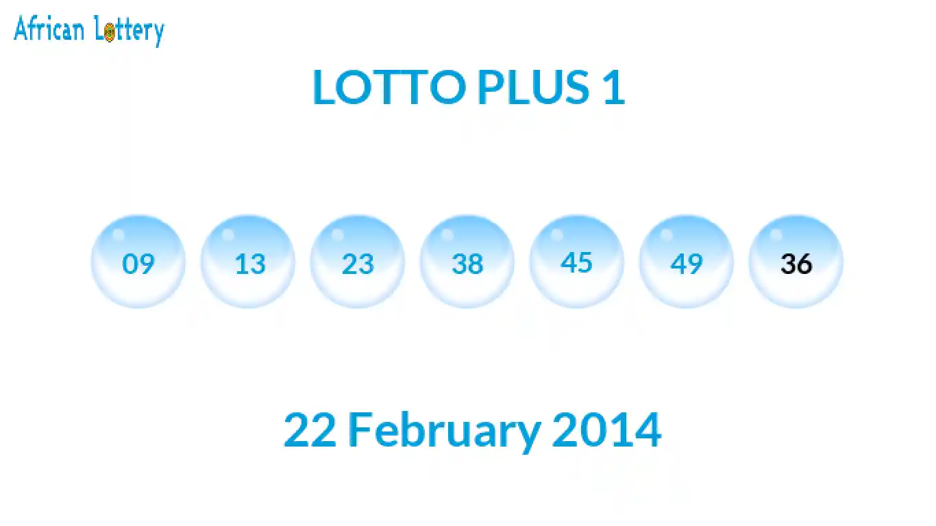 Lottery balls from Lotto Plus draw on 22 February 2014