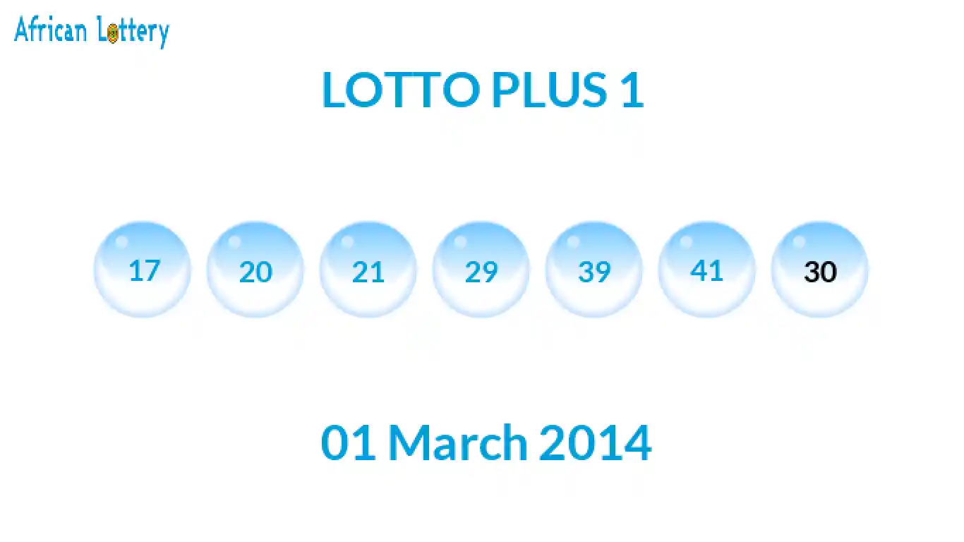 Lottery balls from Lotto Plus draw on 01 March 2014