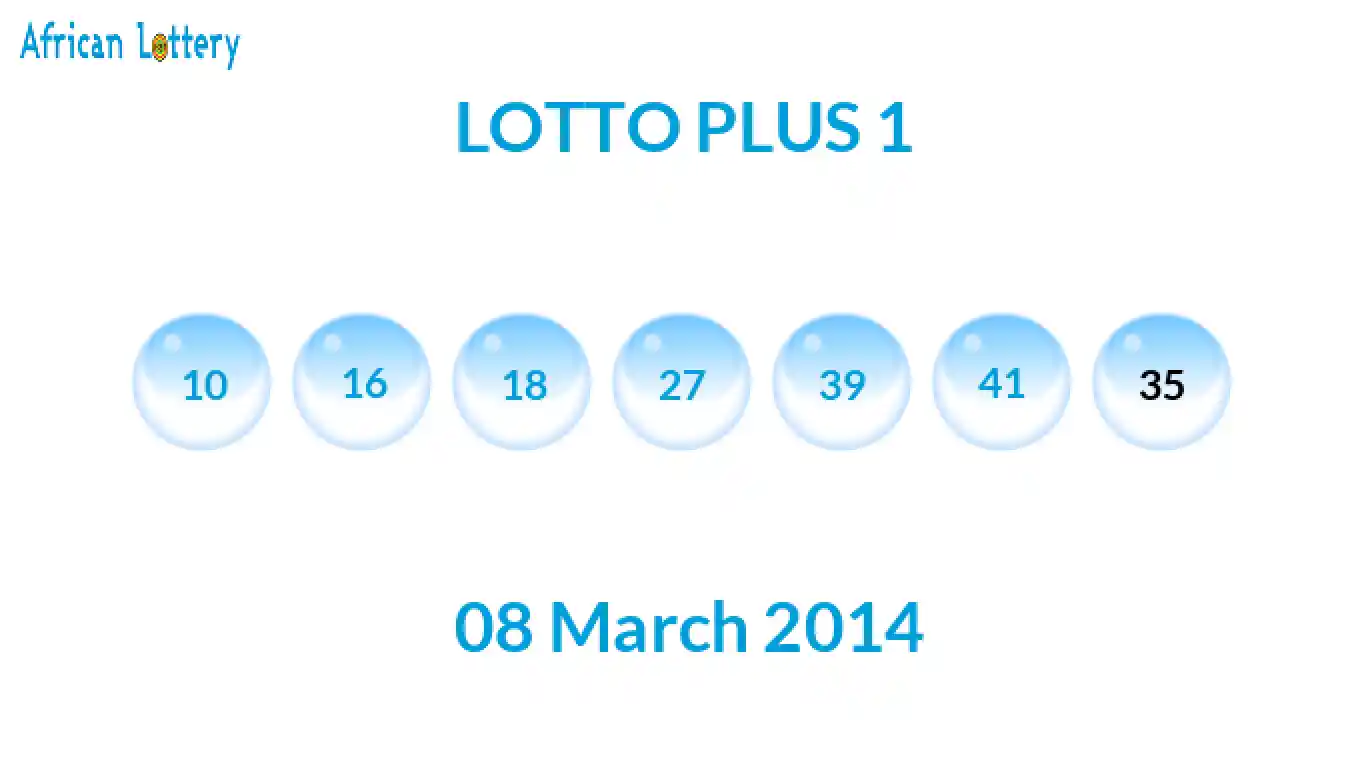 Lottery balls from Lotto Plus draw on 08 March 2014