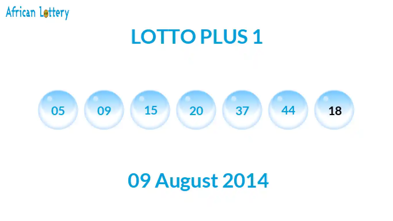 Lottery balls from Lotto Plus draw on 09 August 2014
