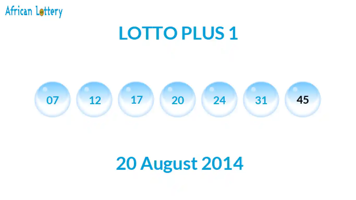 Lottery balls from Lotto Plus draw on 20 August 2014