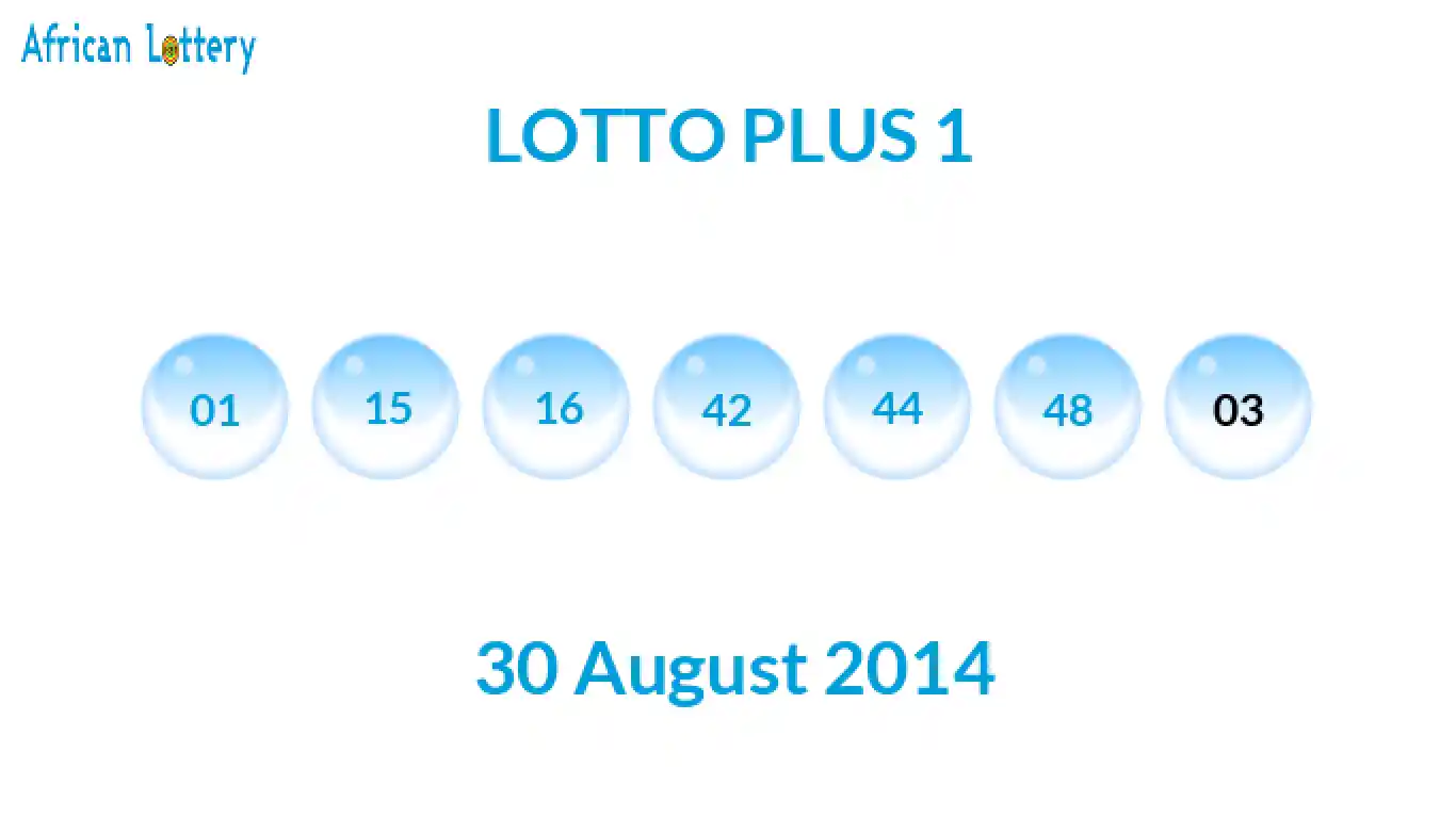 Lottery balls from Lotto Plus draw on 30 August 2014