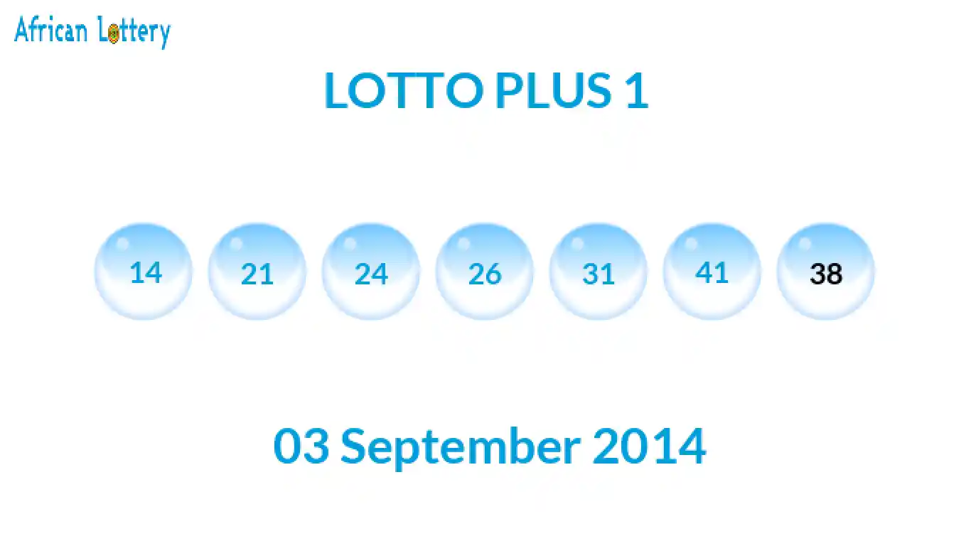 Lottery balls from Lotto Plus draw on 03 September 2014