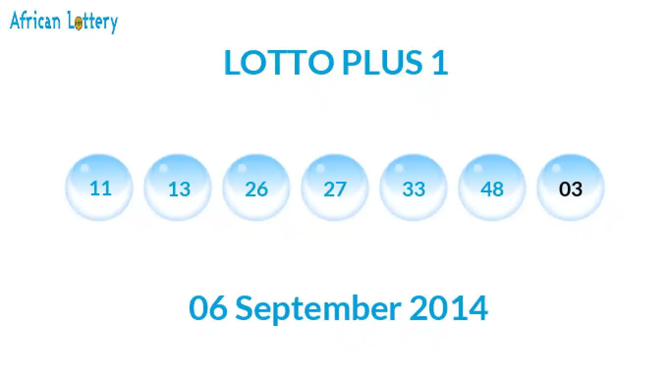 Lottery balls from Lotto Plus draw on 06 September 2014