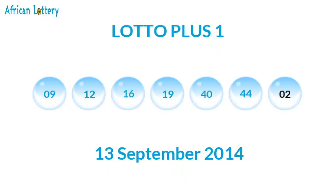 Lottery balls from Lotto Plus draw on 13 September 2014