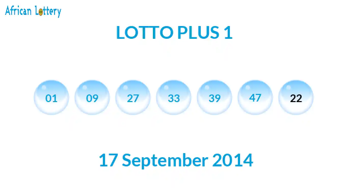 Lottery balls from Lotto Plus draw on 17 September 2014