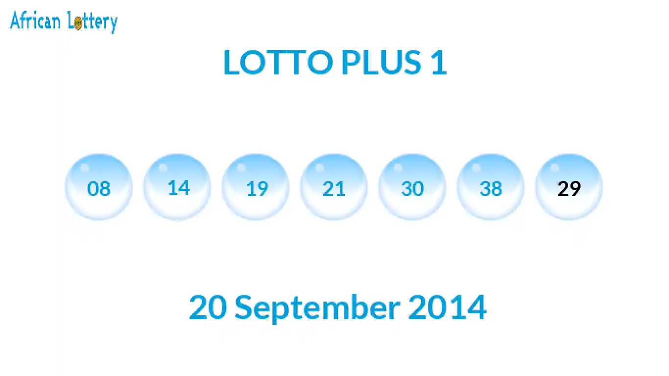 Lottery balls from Lotto Plus draw on 20 September 2014