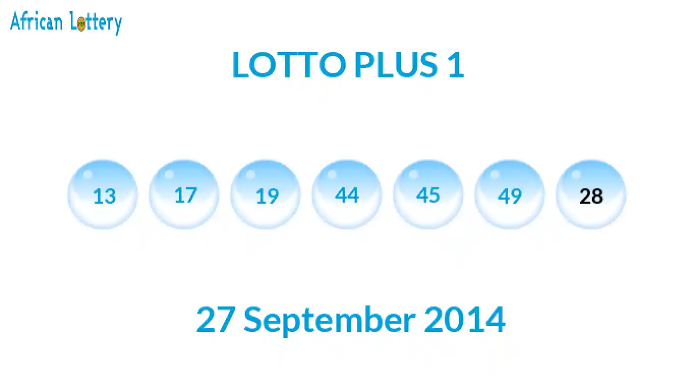 Lottery balls from Lotto Plus draw on 27 September 2014