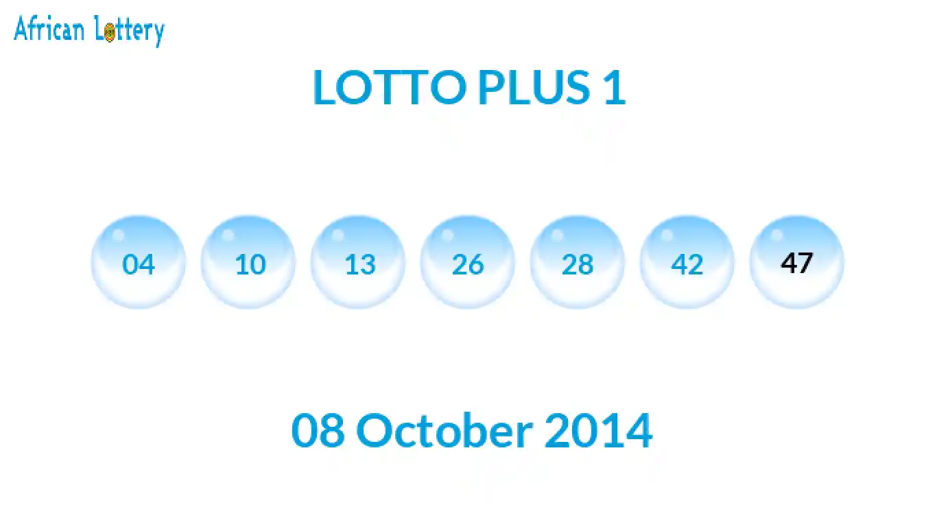 Lottery balls from Lotto Plus draw on 08 October 2014