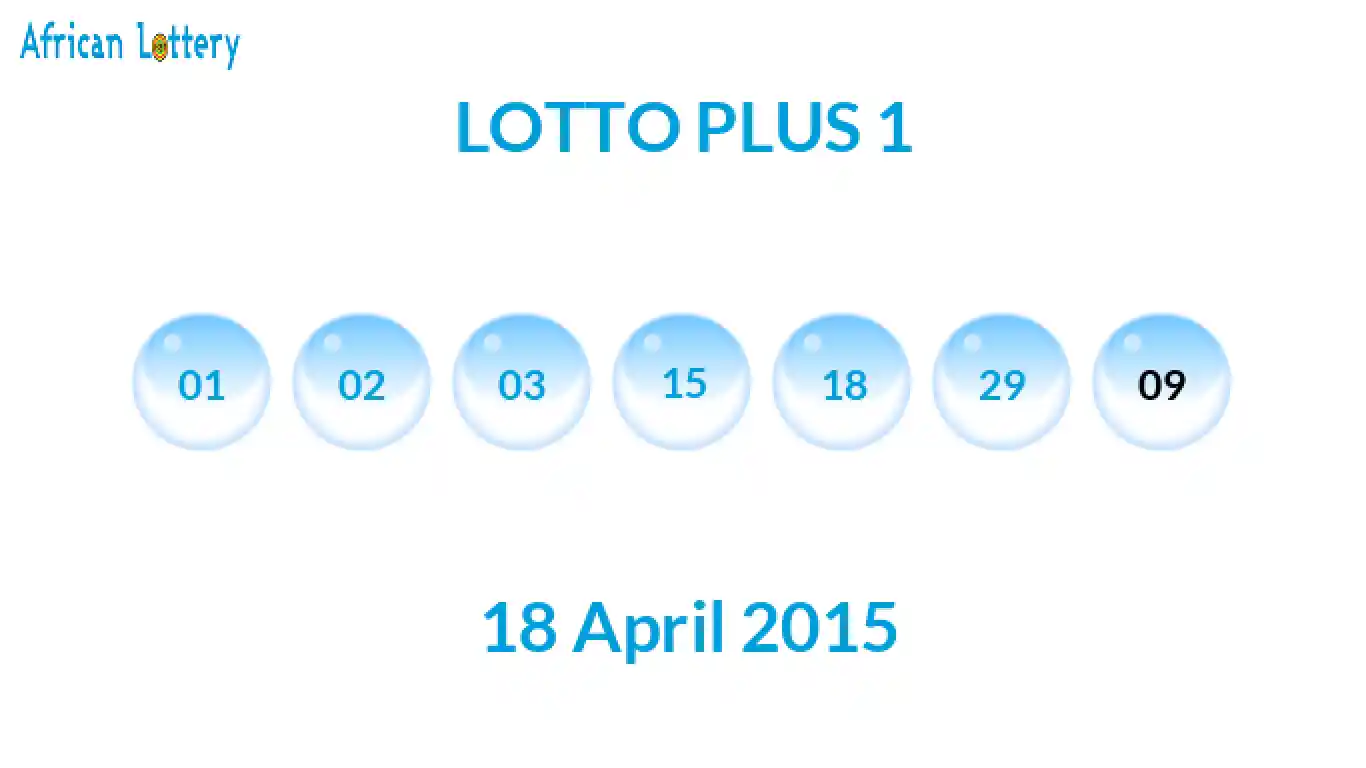 Lottery balls from Lotto Plus draw on 18 April 2015