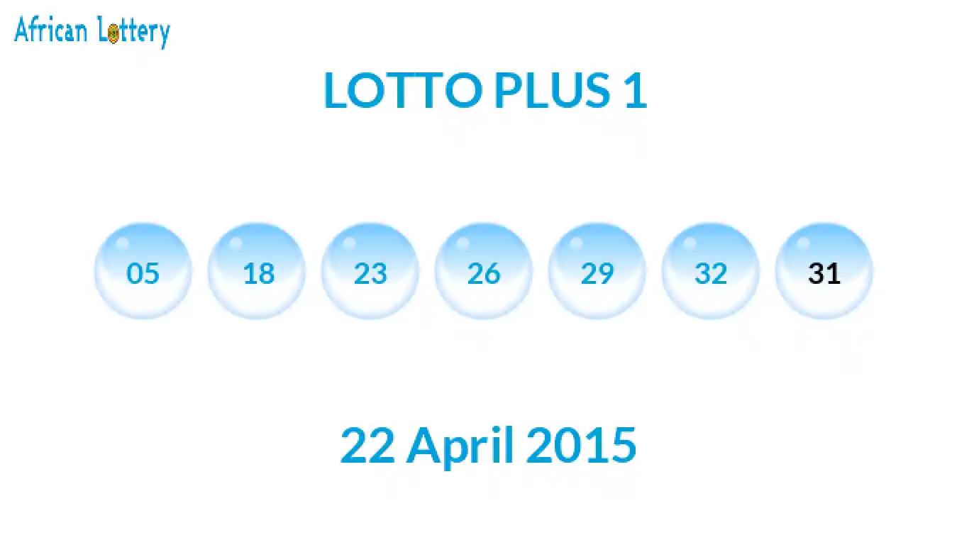 Lottery balls from Lotto Plus draw on 22 April 2015