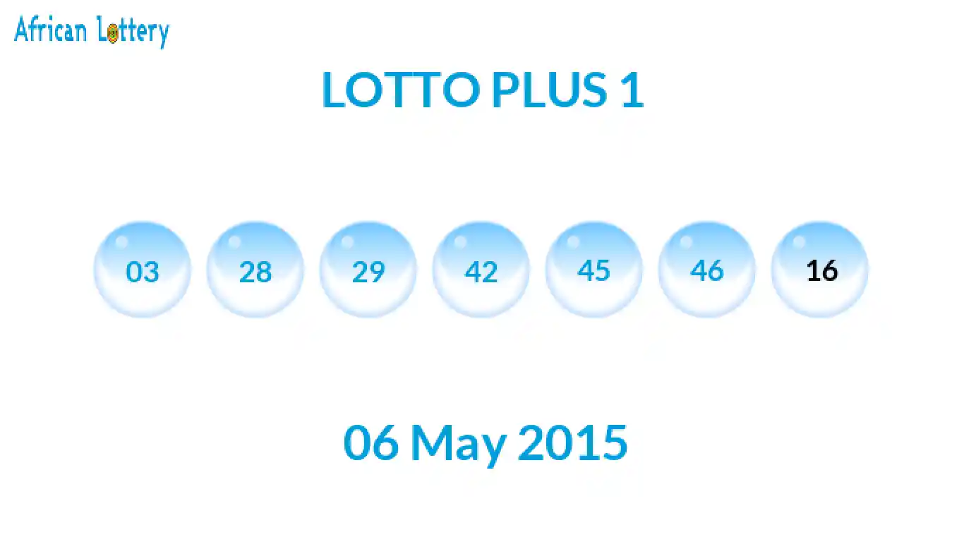 Lottery balls from Lotto Plus draw on 06 May 2015