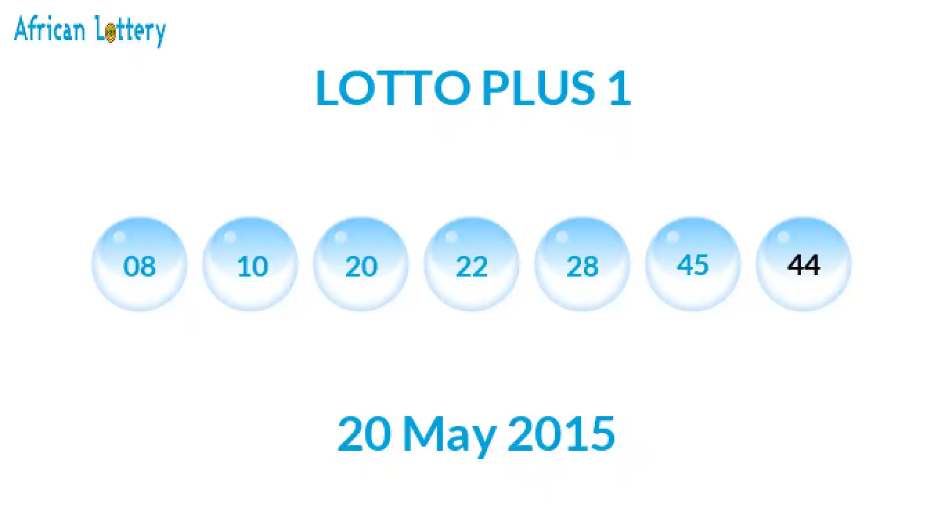 Lottery balls from Lotto Plus draw on 20 May 2015