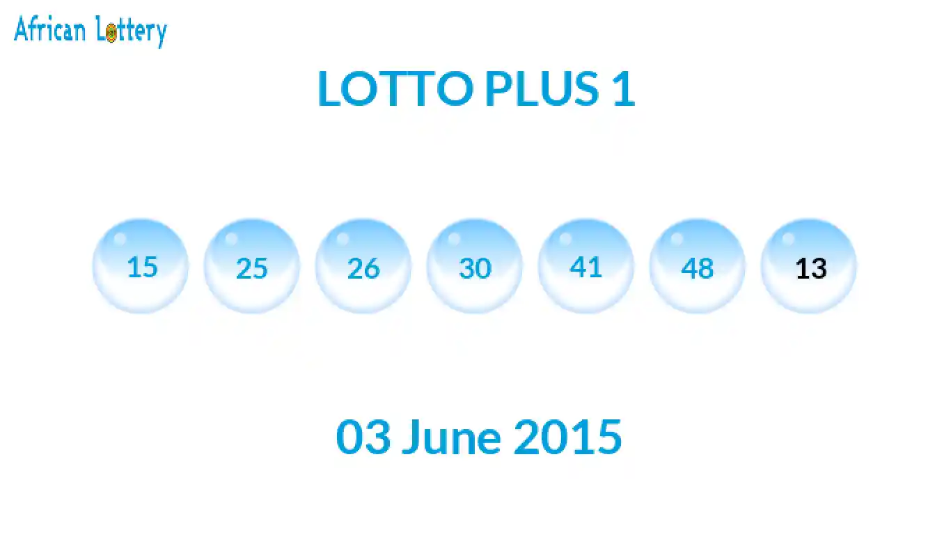 Lottery balls from Lotto Plus draw on 03 June 2015