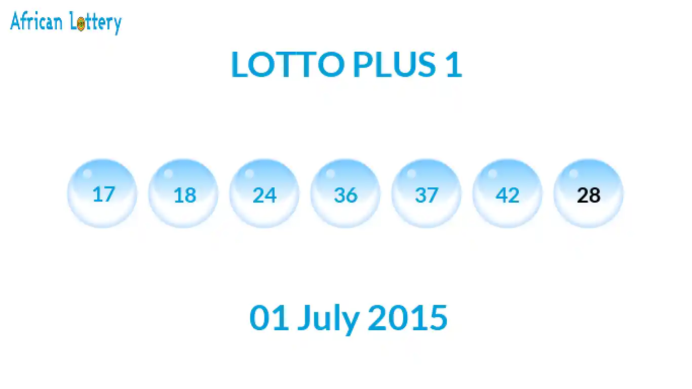 Lottery balls from Lotto Plus draw on 01 July 2015