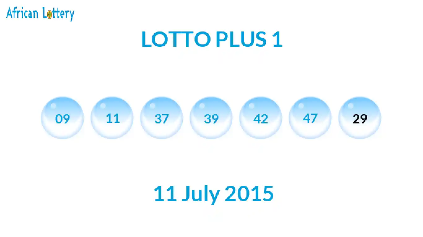 Lottery balls from Lotto Plus draw on 11 July 2015