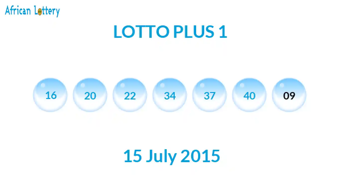 Lottery balls from Lotto Plus draw on 15 July 2015