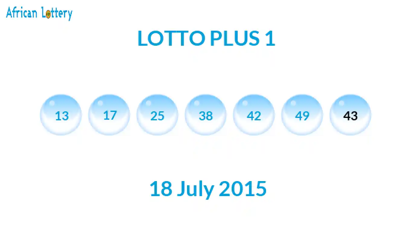 Lottery balls from Lotto Plus draw on 18 July 2015