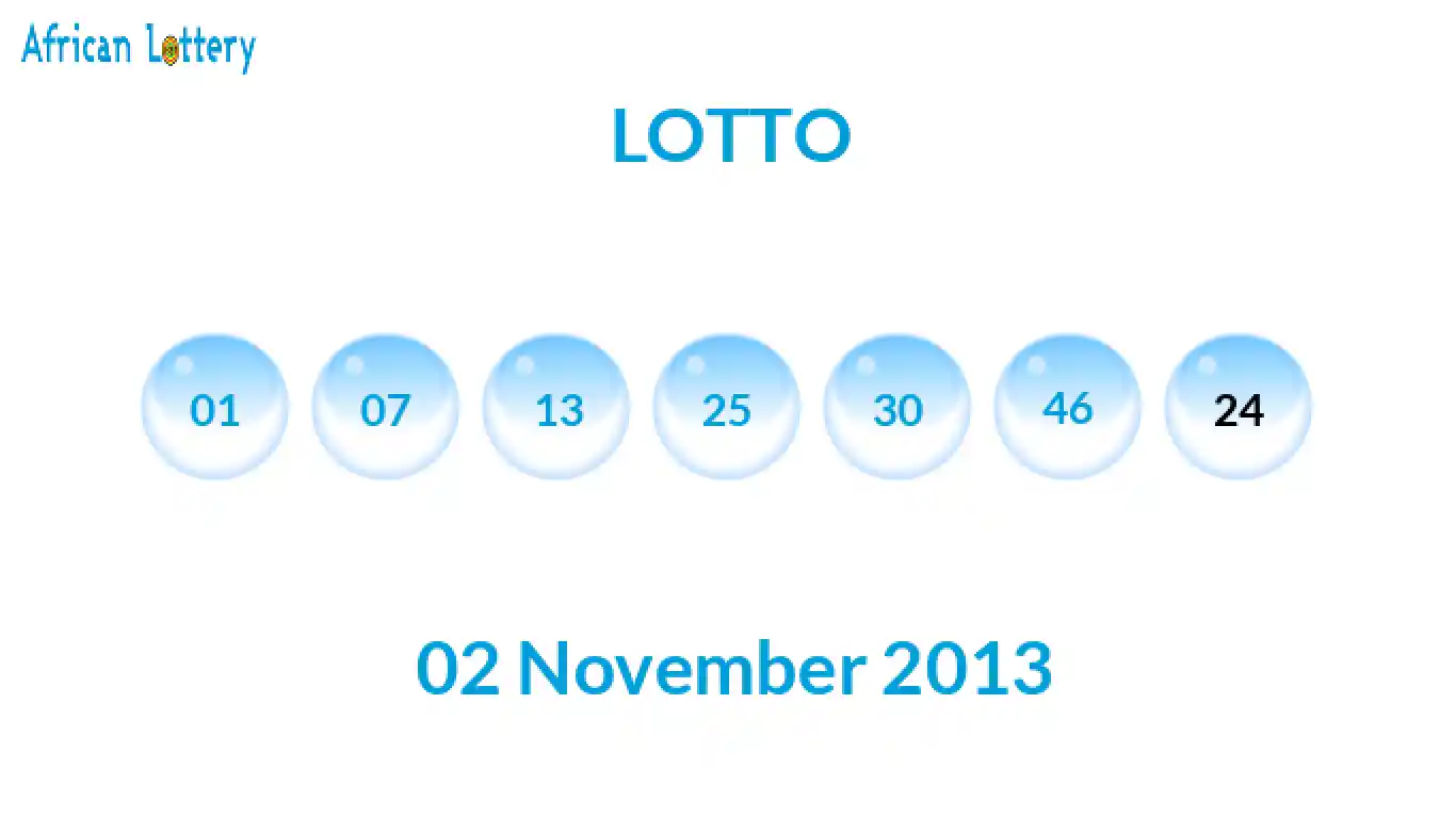 Lottery balls from Lotto draw on 02 November 2013