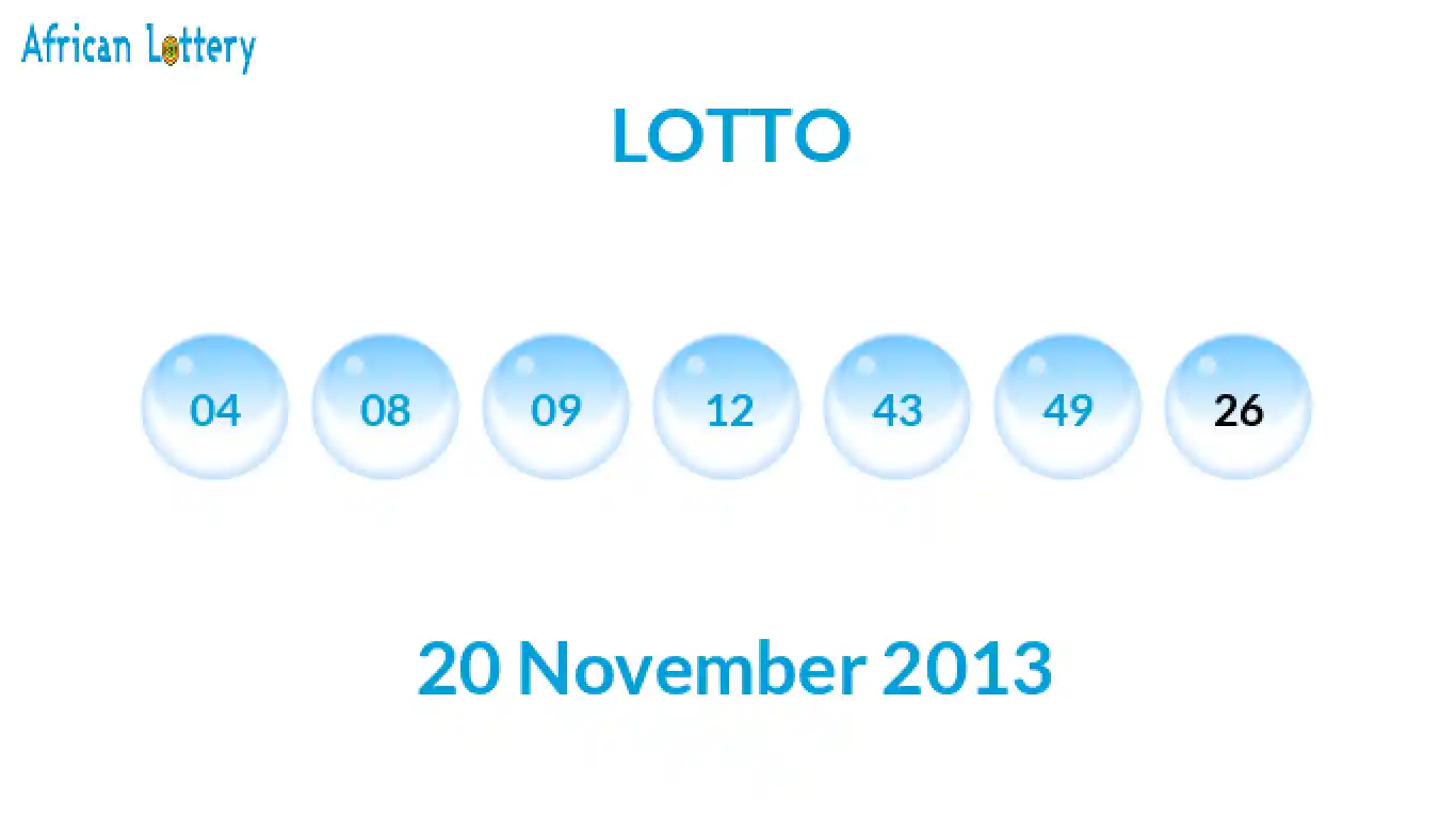 Lottery balls from Lotto draw on 20 November 2013