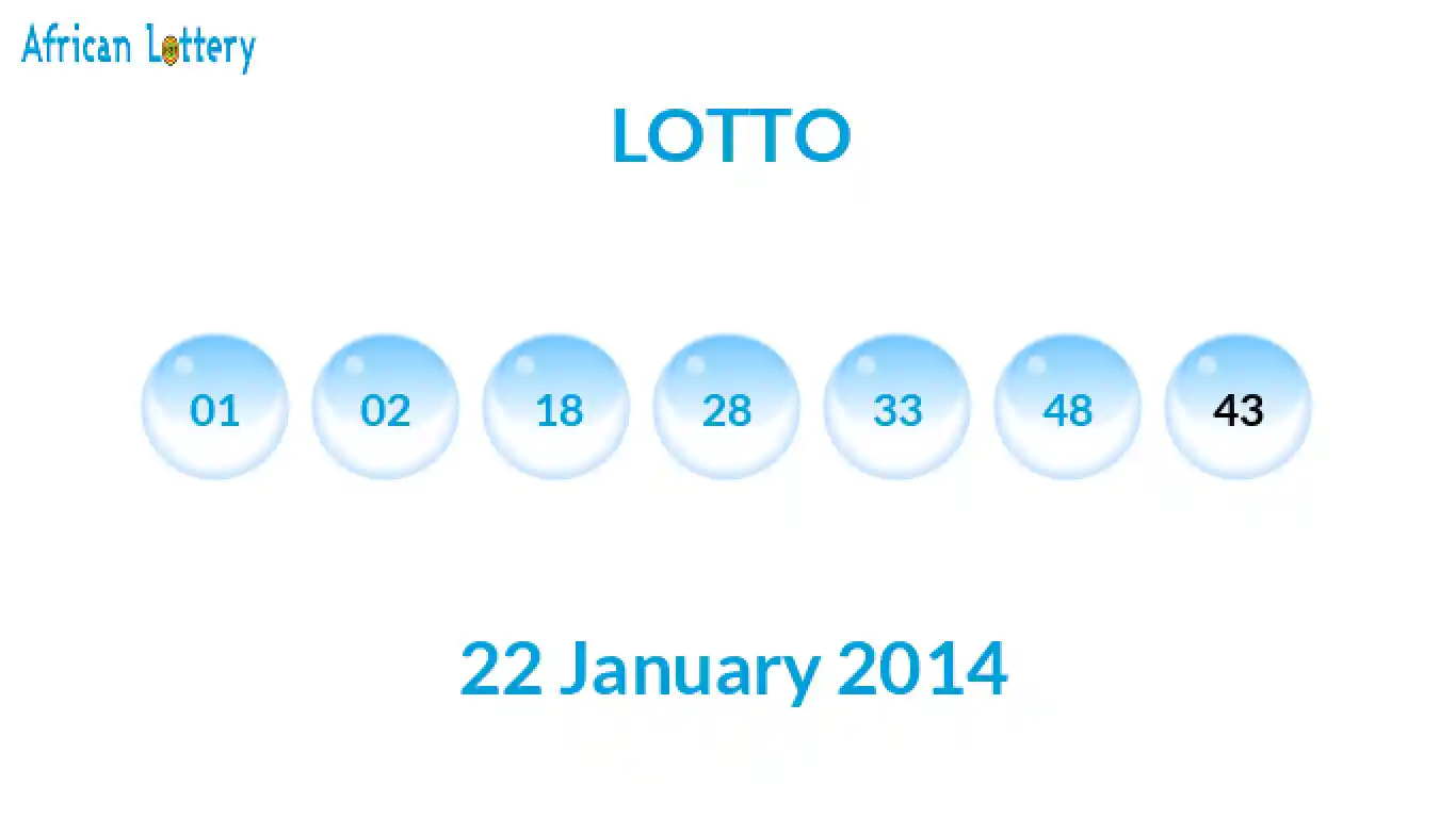 Lottery balls from Lotto draw on 22 January 2014