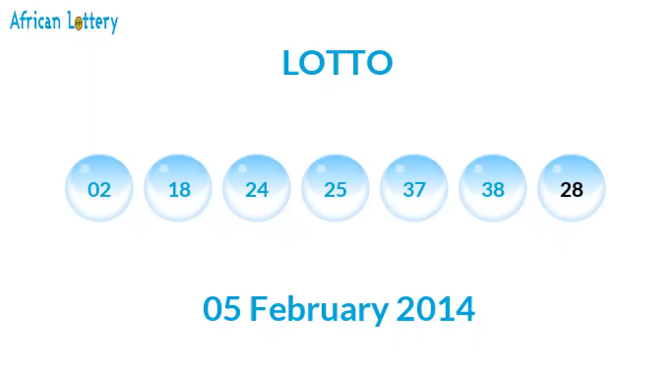 Lottery balls from Lotto draw on 05 February 2014