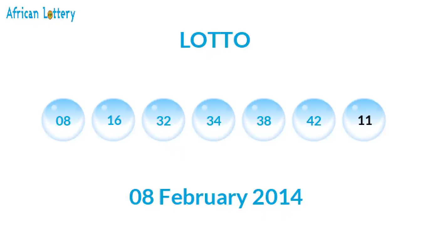 Lottery balls from Lotto draw on 08 February 2014