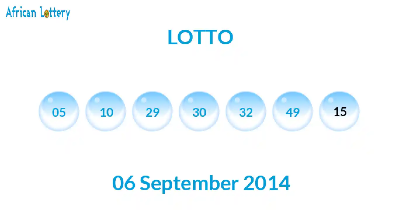Lottery balls from Lotto draw on 06 September 2014