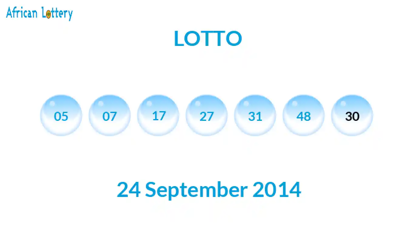 Lottery balls from Lotto draw on 24 September 2014