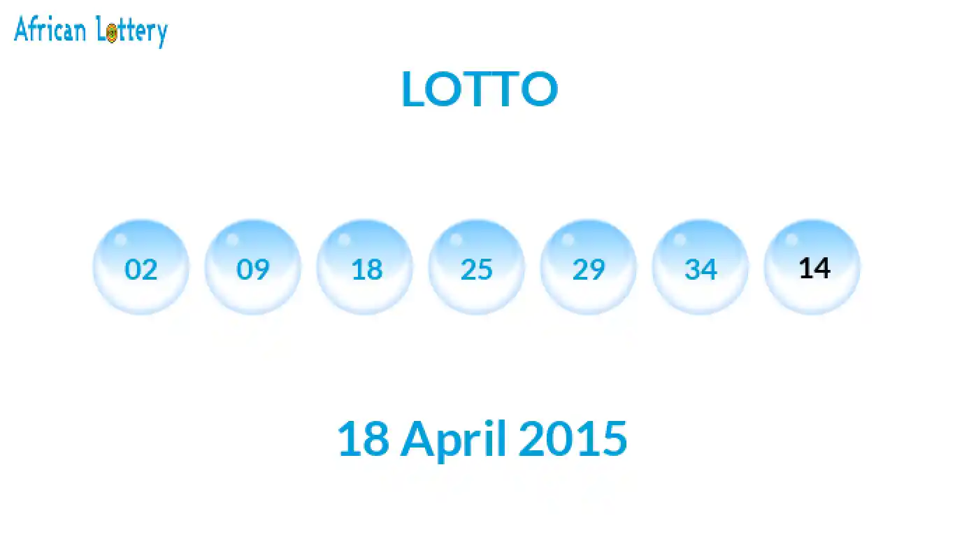 Lottery balls from Lotto draw on 18 April 2015