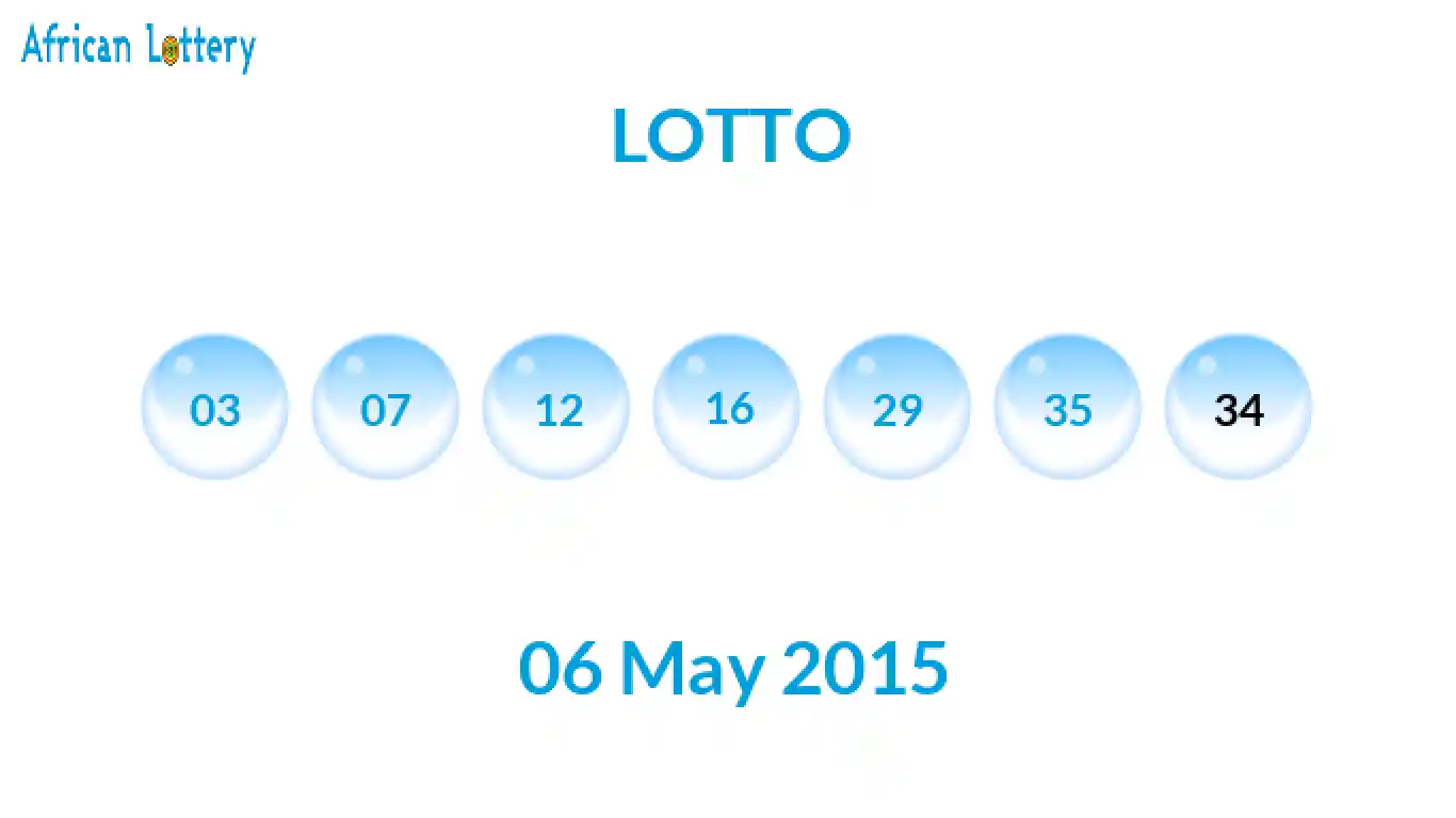Lottery balls from Lotto draw on 06 May 2015