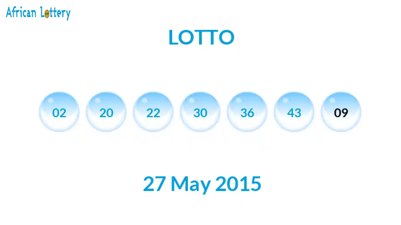 Lottery balls from Lotto draw on 27 May 2015